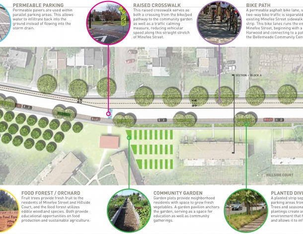 Bellemeade Green Street Project Underway